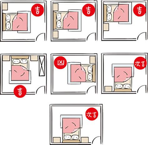 床對門口|房間風水－床位的12種擺放禁忌與破解方法 (附圖)